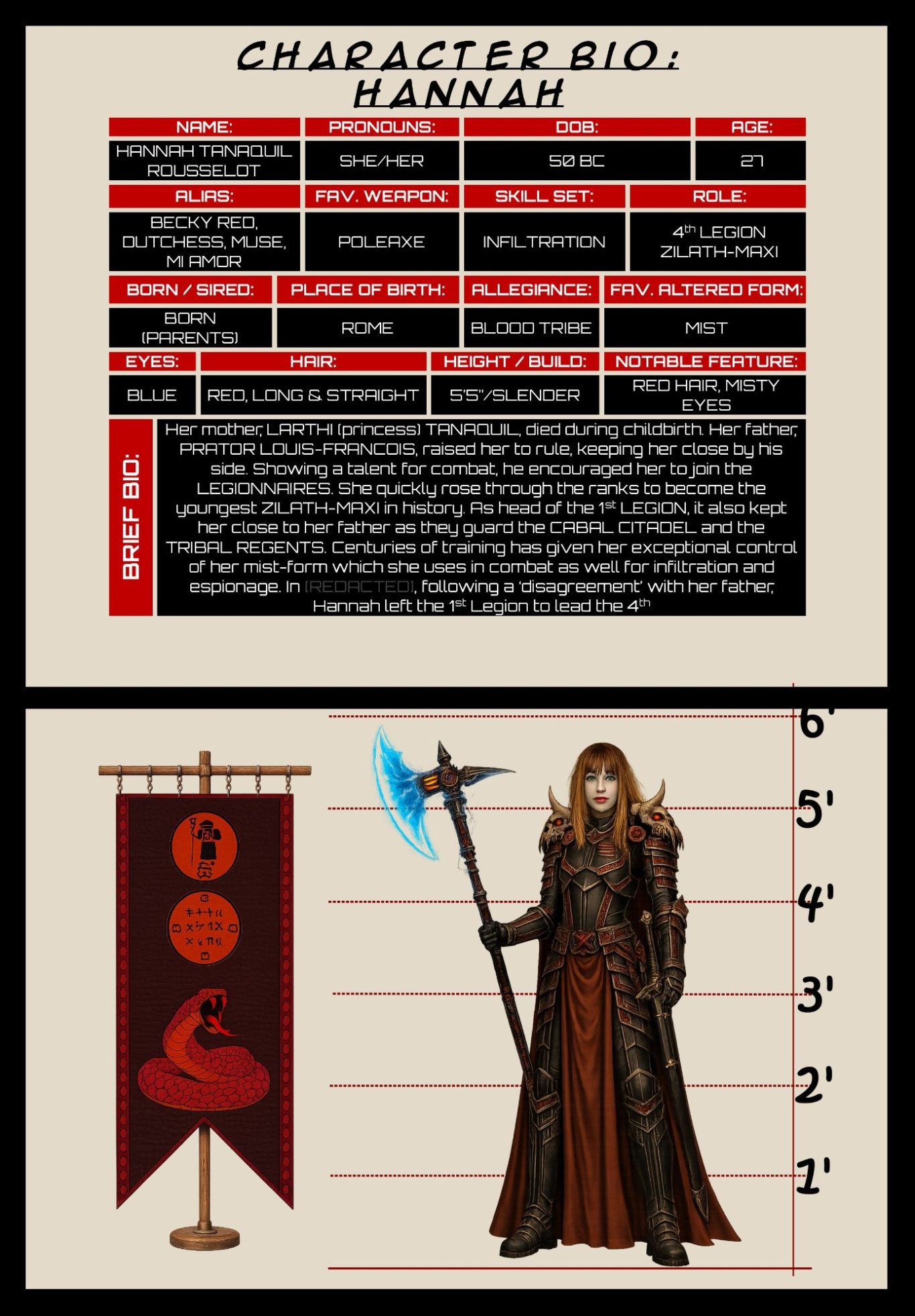 HANNAH CHARACTER SHEET HANNAH CHARACTER SHEET
